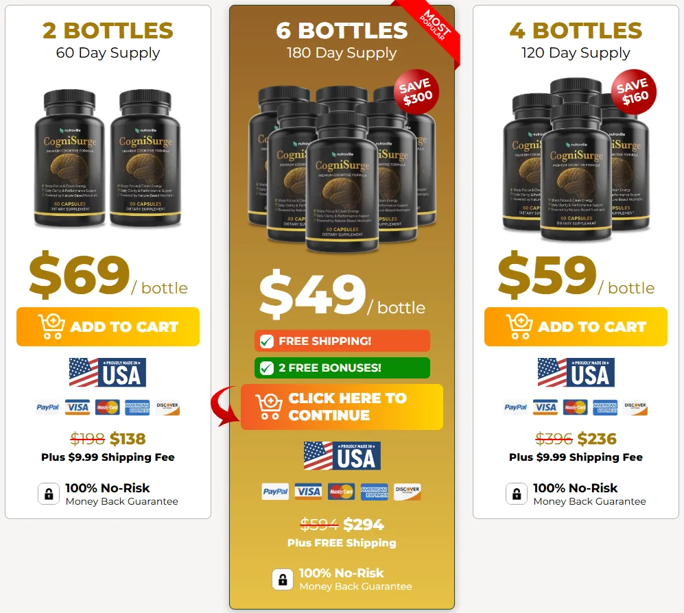 CogniSurge Official Website USA